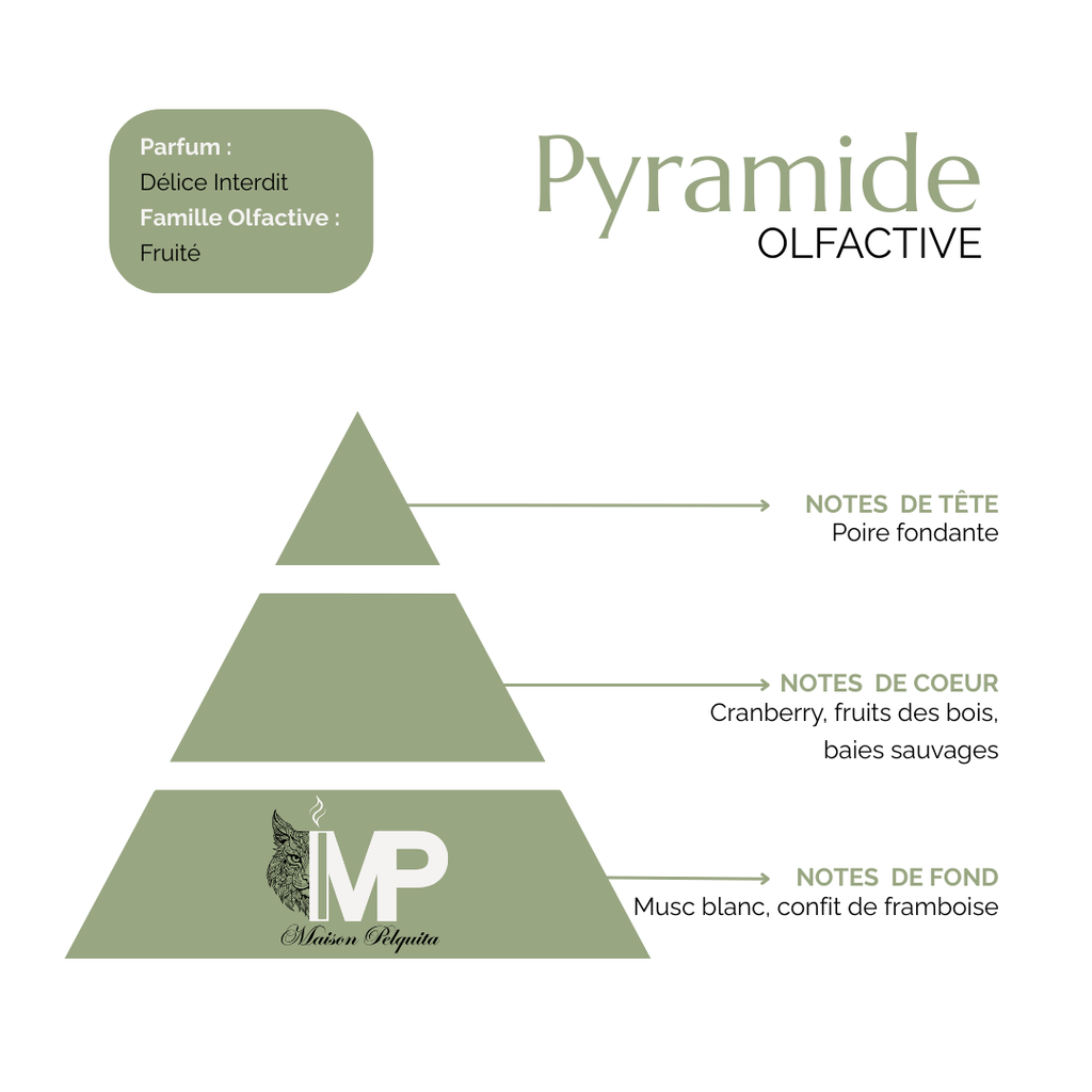 Fondant - Délice Interdit